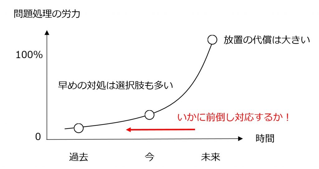 %e7%84%a1%e9%a1%8c